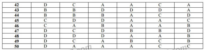 Gợi &yacute; đ&aacute;p &aacute;n 24 m&atilde; đề To&aacute;n thi THPT quốc gia 2017
