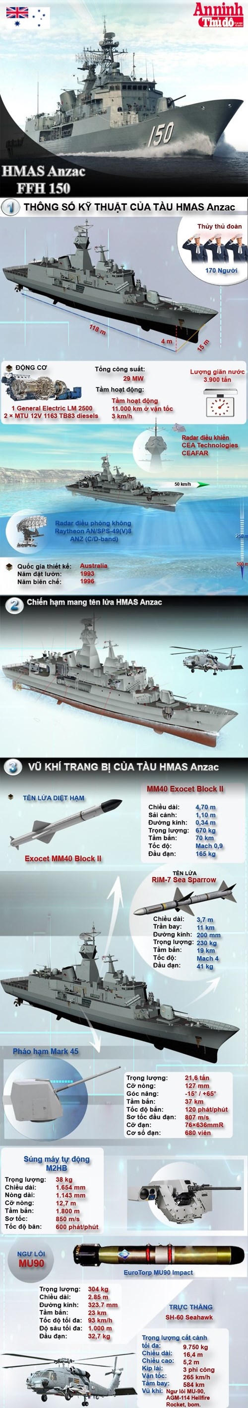 Khám phá chiến hạm mang tên lửa của Australia vừa cập cảng TP HCM