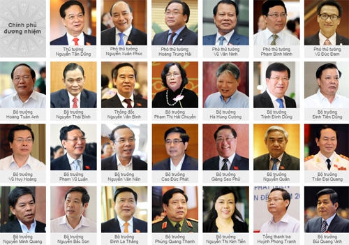 Cơ cấu Chính phủ.