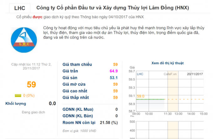 Thông tin Công ty cổ phần Đầu tư và Xây dựng thủy lợi Lâm Đồng.