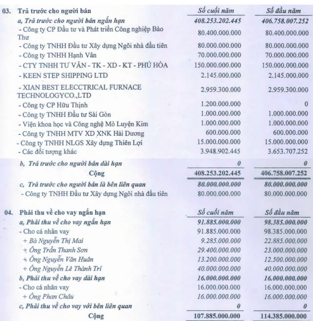 Công nợ KSA (2016-2015) - BCTC hợp nhất 2016.
