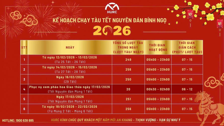 Chi tiết kế hoạch chạy tàu Tết Nguyên đán Bính Ngọ 2026 - Ảnh: HURC