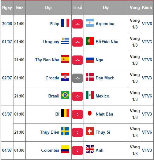 Các trận đấu tại vòng 1/8.