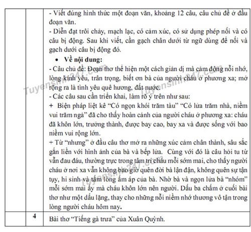 Gợi &yacute; đ&aacute;p &aacute;n đề Ngữ văn tuyển sinh lớp 10 THPT tại H&agrave; Nội, Đ&agrave; Nẵng
