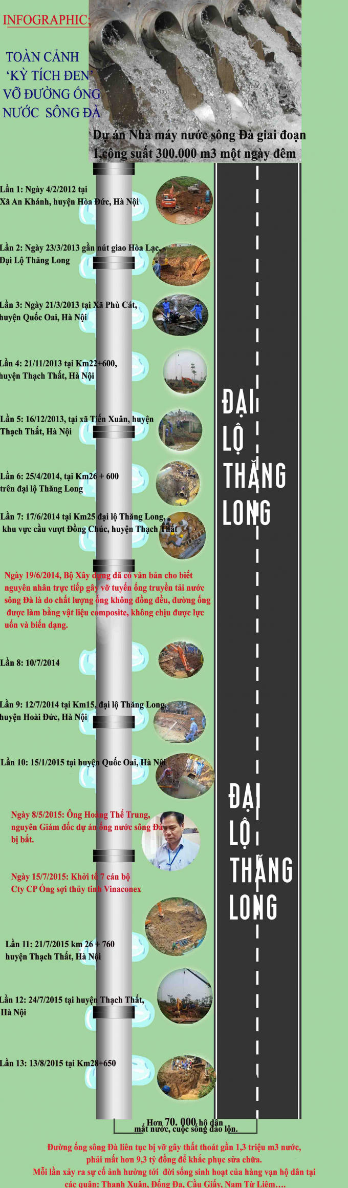 Toàn cảnh vỡ đường ống nước sông Đà