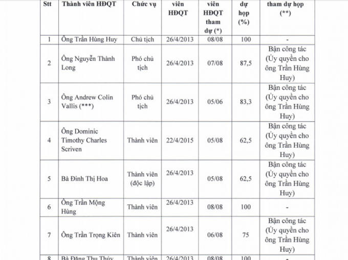Nỗi ám ảnh 'bầu Kiên': Thế lực ngàn tỷ trở lại