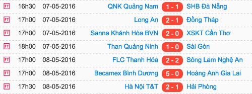 Kết quả vòng 9 Toyota V-League 2016.