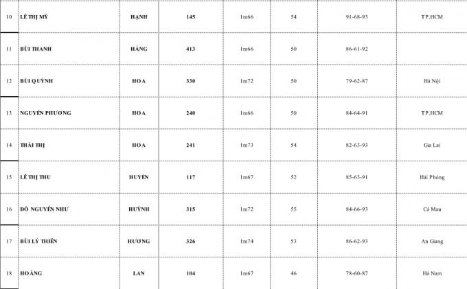 H&eacute; lộ những ứng vi&ecirc;n trở th&agrave;nh chủ nh&acirc;n tương lai của vương miện Hoa hậu Ho&agrave;n vũ Việt Nam 2017