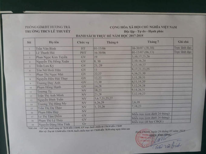 Lịc trực này đã không còn tên cô N. trong dánh sách trực nhưng vẫn được ký ngày 24/5/2018.
