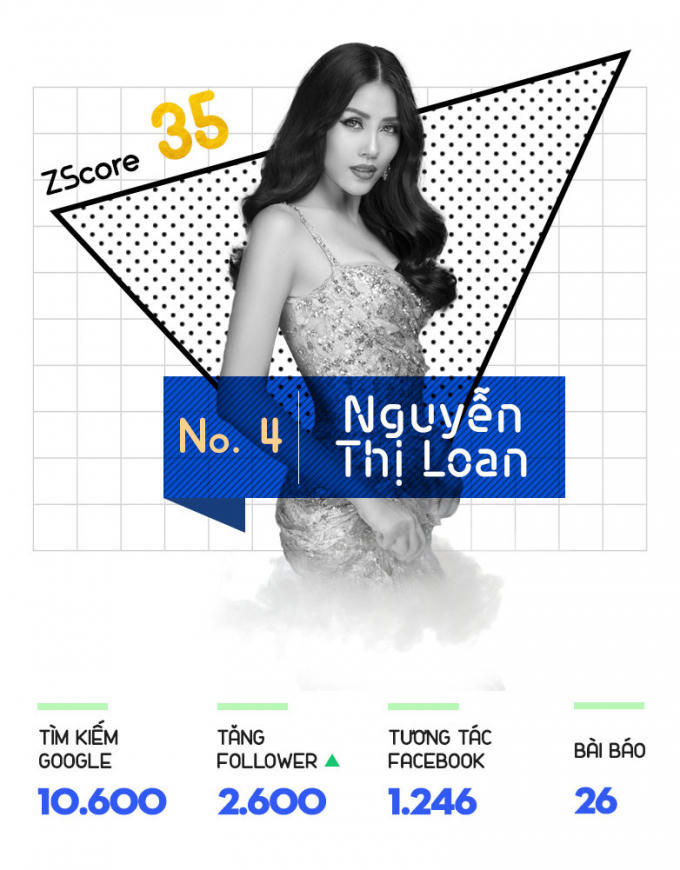 &Aacute; hậu Nguyễn Thị Loan lọt top xếp hạng của 2 chuy&ecirc;n trang sắc đẹp trước thềm chung kết Miss Universe 2017