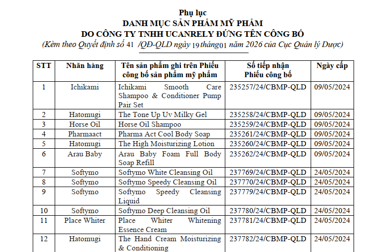 Một số sản phẩm bị thu hồi theo Quyết định số 41/QĐ-QLD ngày 19/01/2026 của Cục Quản lý Dược. (Ảnh chụp màn hình)