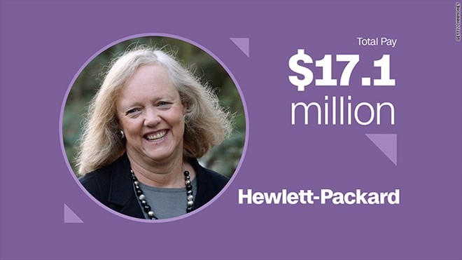 Meg Whitman – Giám đốc điều hành Hewlett-Packard Thưởng tiền mặt: 4,3 triệu USD Cổ phiếu và quyền mua bán cổ phần: 12,9 triệu USD