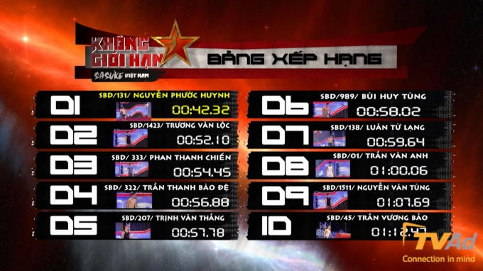 BXH tính đến ngày thi đấu thứ 2.