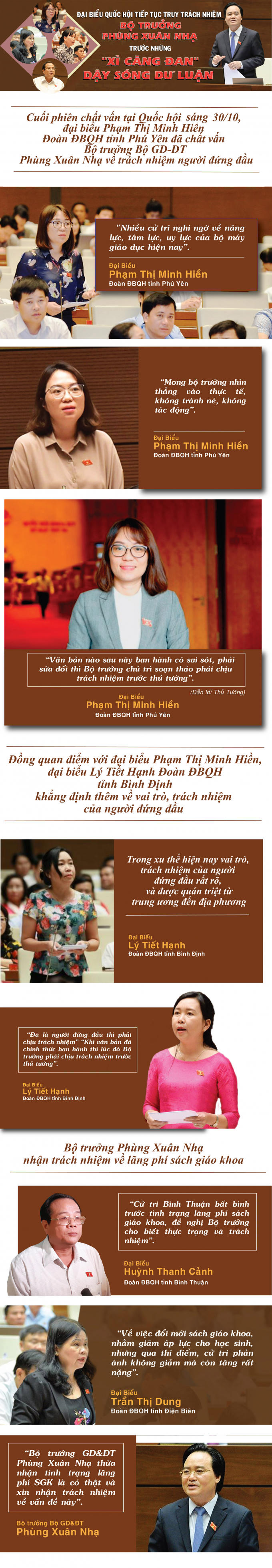 Infographic: Đại biểu quốc hội lên tiếng về những