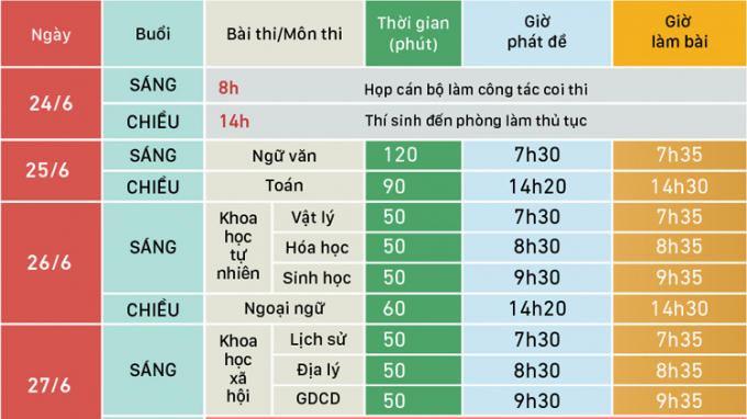 lich-thi-THPT-quoc-gia-2019