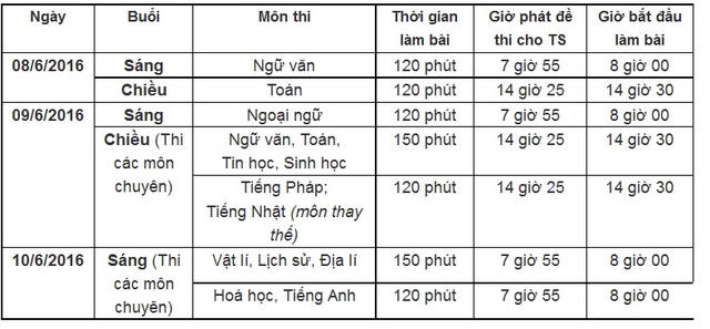 Lịch thi chi tiết lớp 10 tại TP Hà Nội. (Ảnh: Gia đình & Xã hội)