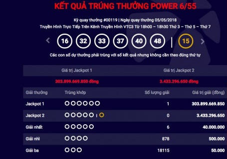 Người tr&uacute;ng giải Jackpot hơn 300 tỷ đồng l&agrave; ai?