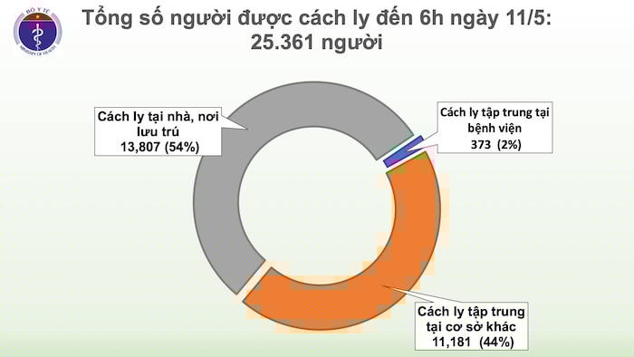 Tổng số người được cách ly.