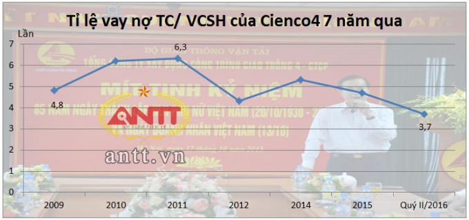 Vợ Phó chủ tịch Nghệ An làm sếp Cienco4, nắm giữ 13% cổ phiếu