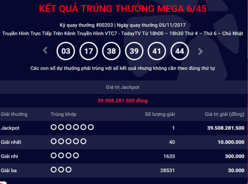 Kết quả xổ số Vietlott 5/11: giải Jackpot 39 tỷ đồng đã có chủ nhân