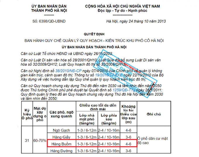 Công văn của UBND thành phố Hà Nội ban hành quy định về chiều cao công trình và số tầng.