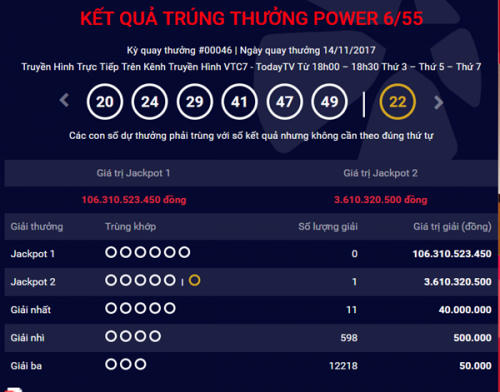 Kết quả xổ số Vietlott 14/11: Giải thưởng hơn 100 tỷ đi t&igrave;m người may mắn