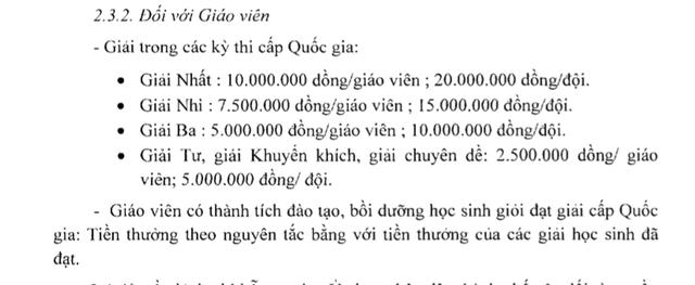 Mức khen thưởng đối với giáo viên đạt giải trong các kỳ thi và giáo viên có công đào tạo bồi dưỡng học sinh giỏi đạt giải trong các kỳ thi.