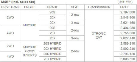 Bảng giá Nissan X-Trail 2018 tại Nhật Bản