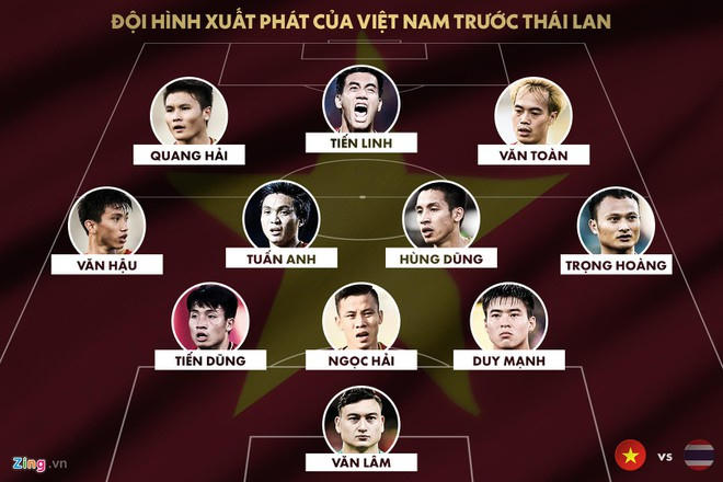 doi_hinhg