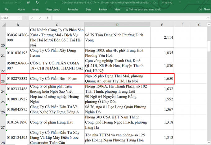 Công ty cổ phần Bio - Pham xếp thứ 23 trong danh sách các đơn vị nợ thuế "khủng" của Cục thuế Hà Nội.