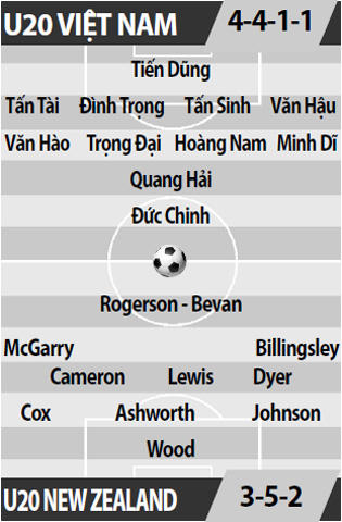 Nhận định b&oacute;ng đ&aacute; U20 Việt Nam vs U20 New Zealand, 18h00 ng&agrave;y 22/5: Ph&aacute;o lệnh khai m&agrave;n