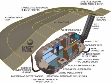 Mô hình một hầm trú ẩn dưới mặt đất. Ảnh: RADIUS ENGINEERING.