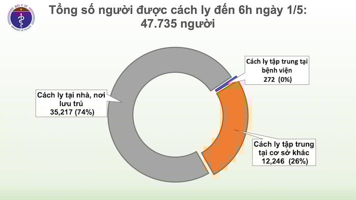 Tổng số người cách ly.