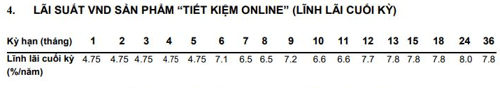 Lãi suất Ngân hàng Việt Á cao nhất tháng 5/2020 là 8%/năm - Ảnh 2.