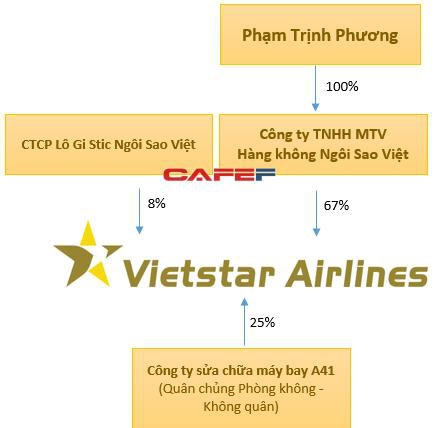 Website của Vietstar Airlines bất ngờ đóng cửa bảo trì