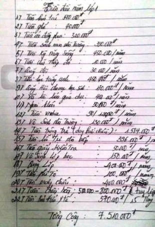 22 khoản thu "khủng" của trường Tiểu học Minh Khai 2 (TP Thanh Hóa) đã bị Phòng GD-ĐT xử lý, yêu cầu trả lại tiền thu trái quy định cho phụ huynh.