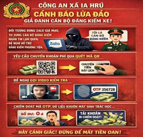 Tóm tắt thủ đoạn lừa đảo giả danh cán bộ đăng kiểm. Ảnh: Công an tỉnh Gia Lai