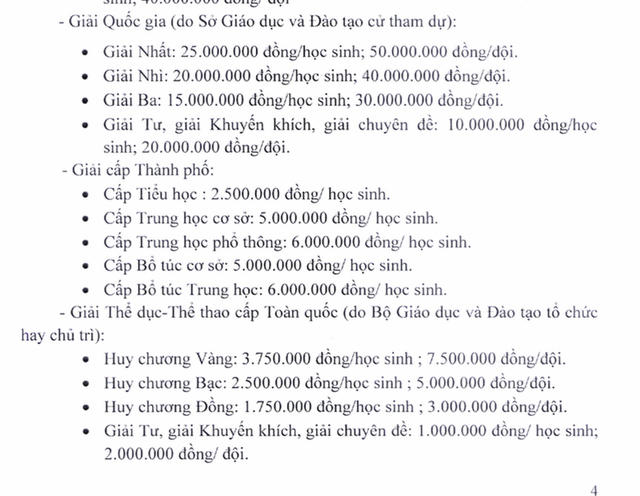 Mức khen thưởng đối với học sinh đạt giải cấp quốc gia, cấp thành phố