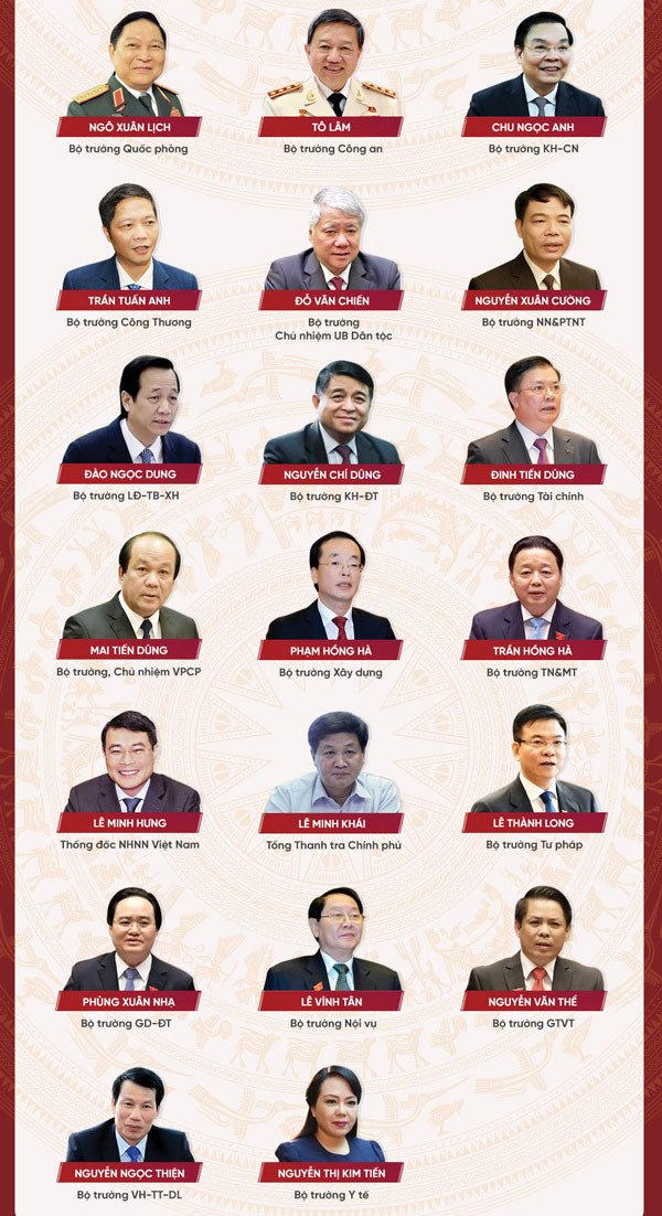 Lời hứa của các thành viên Chính phủ sau nửa nhiệm kỳ