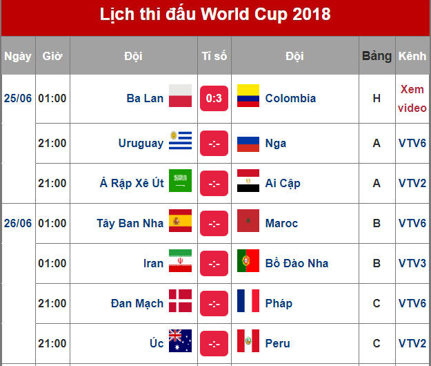 Lịch thi đấu World Cup 2018 h&ocirc;m nay (25/6)