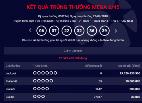 Kết quả Vietlott 22/4: Giải Jackpot hơn 29 tỷ chưa tìm được người chơi may mắn