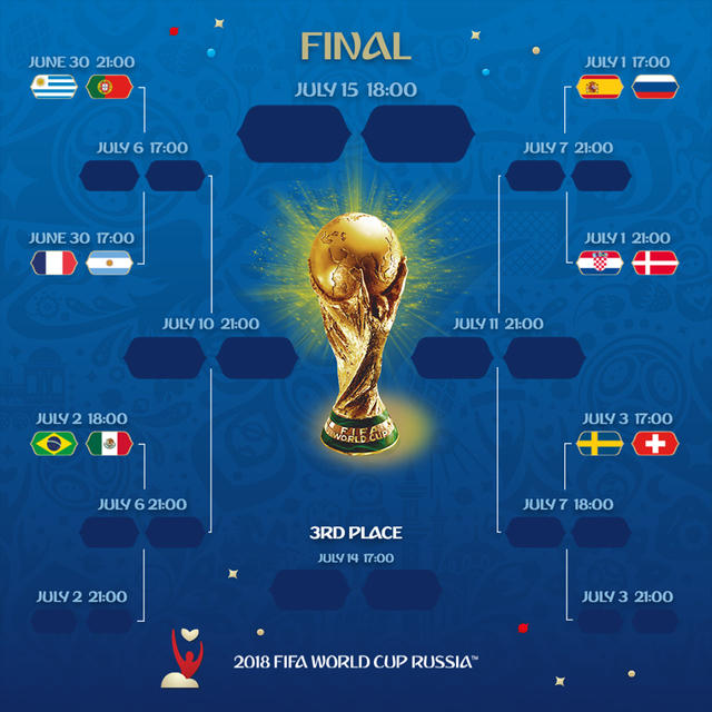 Nhánh đấu ở vòng knock-out World Cup 2018.