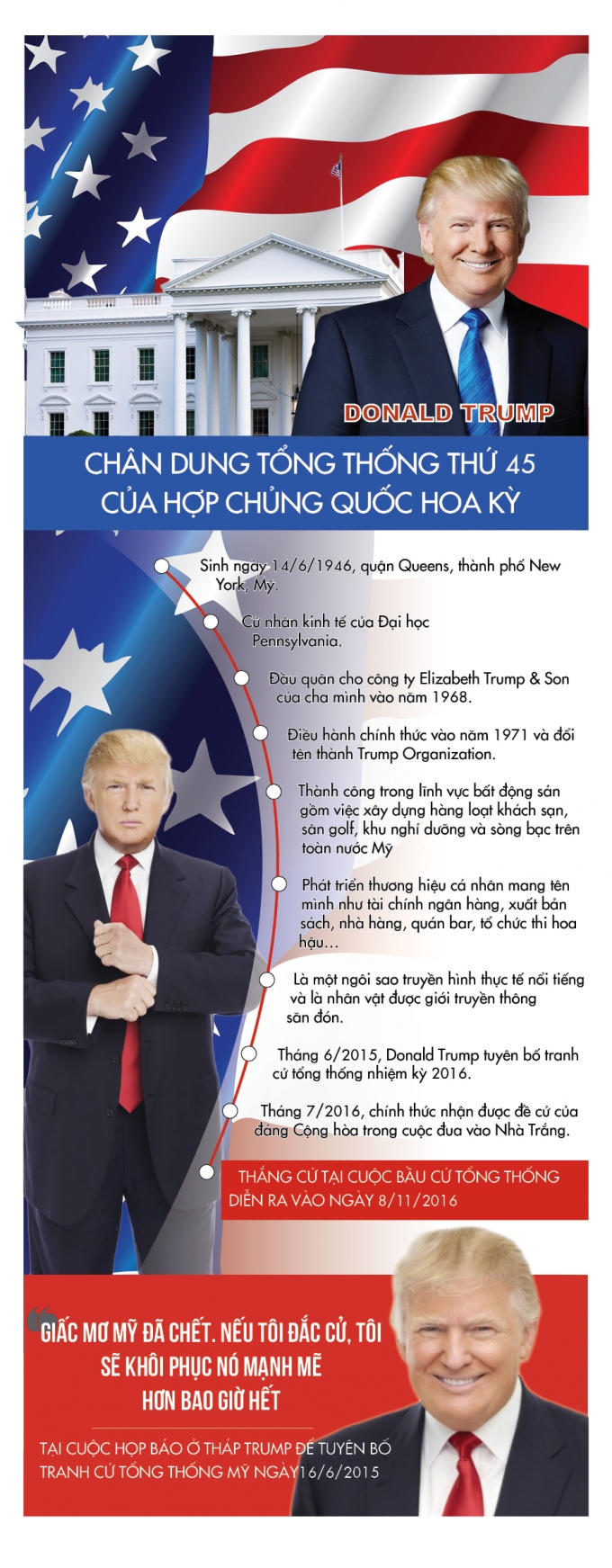 Ch&acirc;n dung Tổng thống thứ 45 của Mỹ Donald Trump