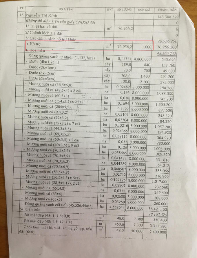 Quyết định số 664/QĐ-UB của UBND tỉnh BR-VT về việc phê duyệt kinh phí đền bù và các chính sách hỗ trợ cho gia đình bà Kính với giá 1.000đ/m2 đất bị thu hồi.