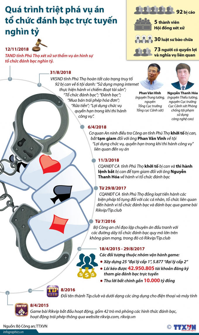 quatrinhtrietphavuantochucdanhbactructuyenngantiphanvanvinh_ehky