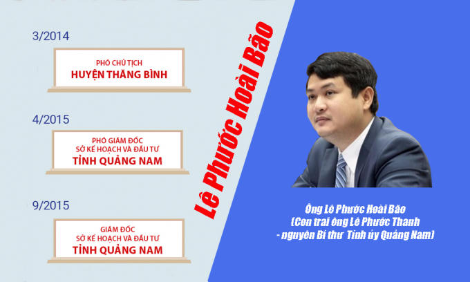 Ông Lê Phước Hoài Bảo, là Giám đốc Sở trẻ nhất cả nước.
