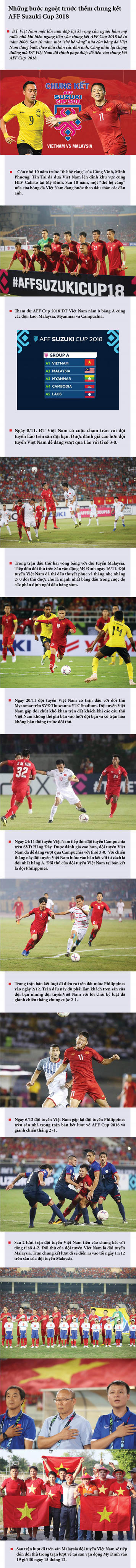 Đội tuyển Việt Nam, những bước ngoặt trước thềm chung kết AFF Cup 2018
