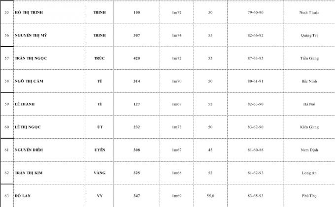 Danh sách thí sinh được lựa chọn từ những cái tên nổi bật từ vòng sơ tuyển và 01 thí sinh được đặc cách vào vòng chung kết.
