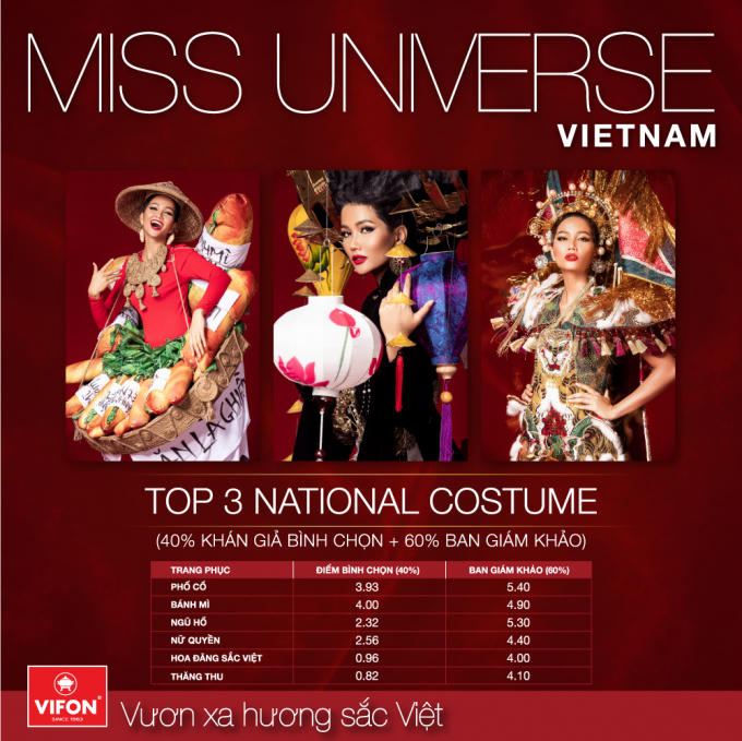 Lộ diện top 3 trang phục dân tộc cho H'Hen Niê tại Miss Universe 2018