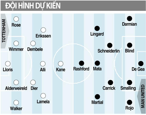 Đội hình dự kiến.